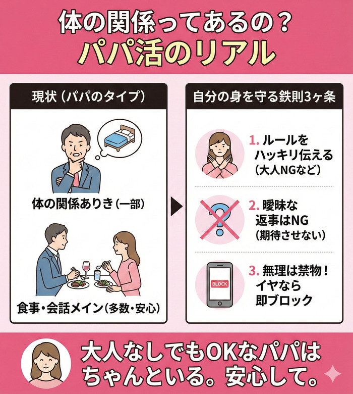 体の関係ってあるの？あるとしたらどうする？
