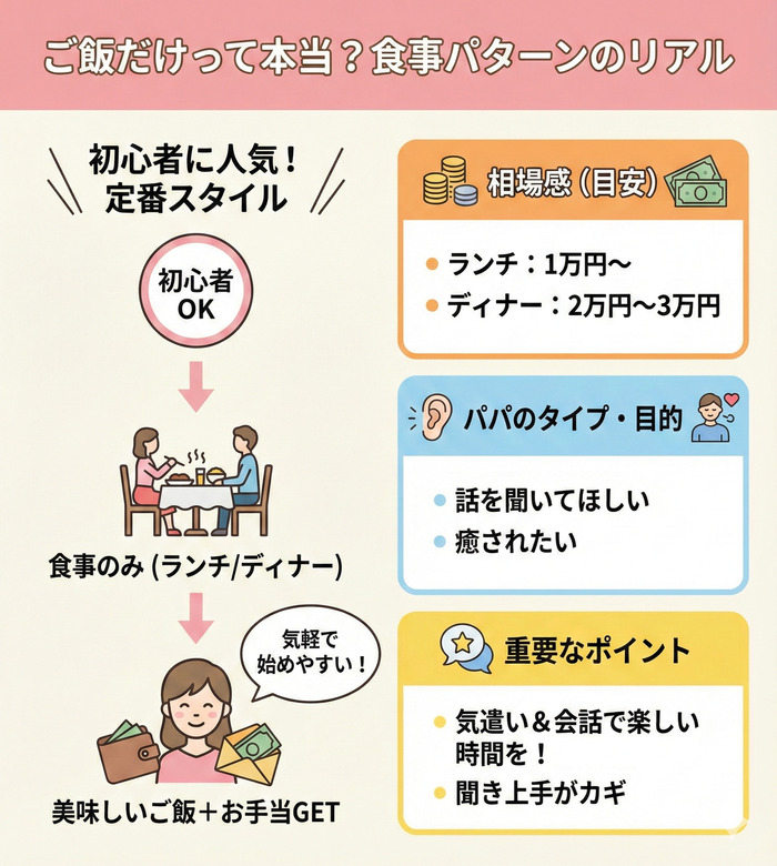 ご飯だけってほんと？食事パターンについて